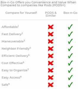 Box-n-Go-Compare-To-PODS